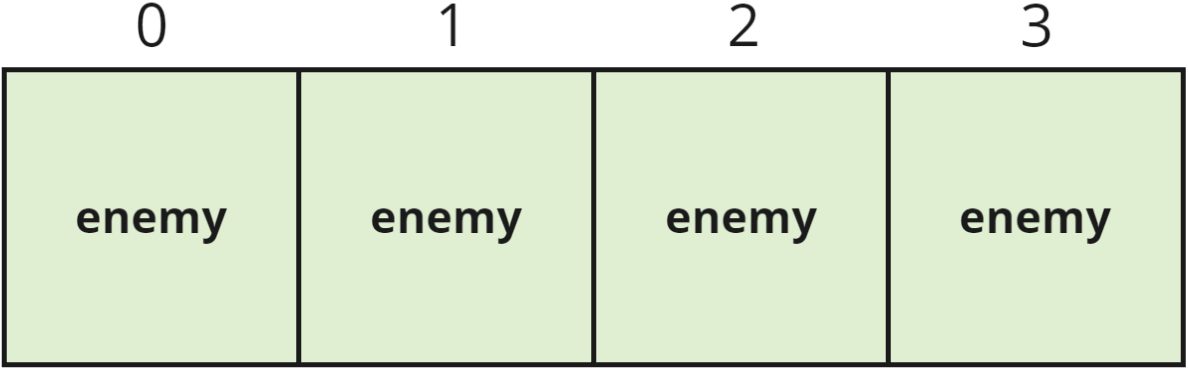 Example of an array of enemies